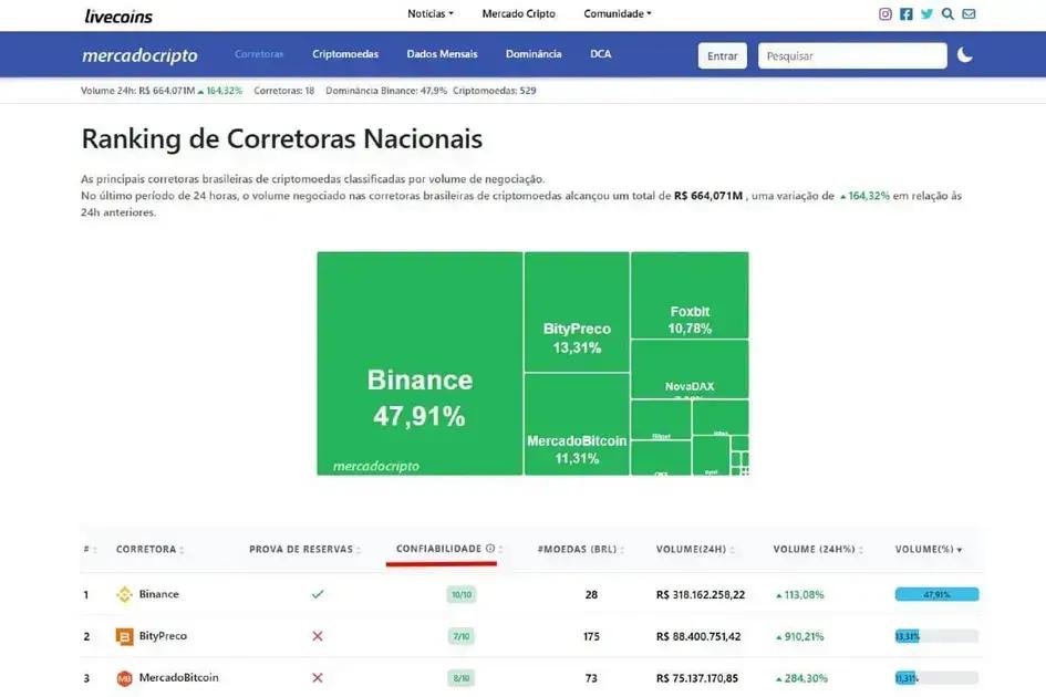Funcionalidade da Nova Ferramenta