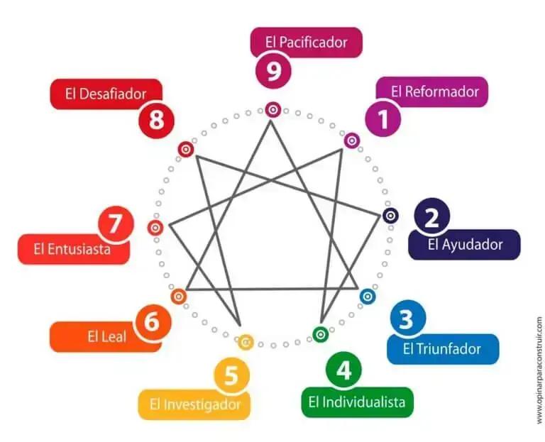 Padrões de comportamento comuns